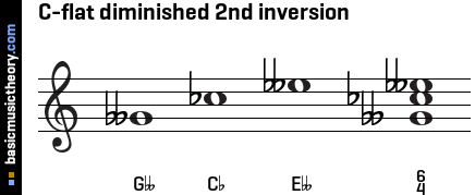 C-flat diminished 2nd inversion