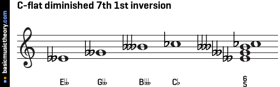 C-flat diminished 7th 1st inversion