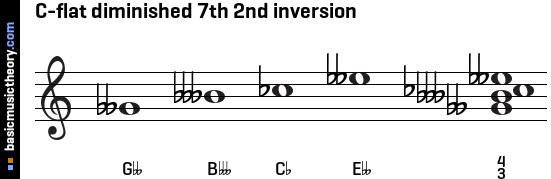 C-flat diminished 7th 2nd inversion