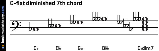 C-flat diminished 7th chord