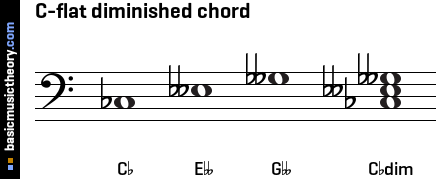 C-flat diminished chord