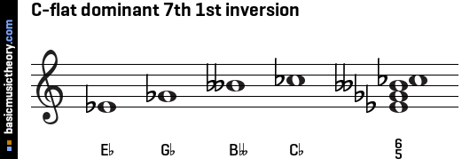 C-flat dominant 7th 1st inversion