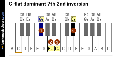 C-flat dominant 7th 2nd inversion