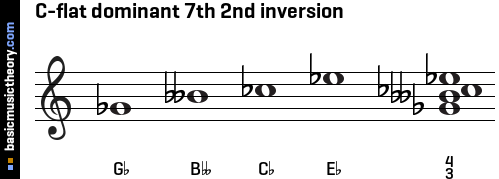 C-flat dominant 7th 2nd inversion