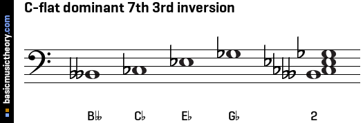 C-flat dominant 7th 3rd inversion