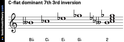 C-flat dominant 7th 3rd inversion