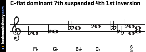 C-flat dominant 7th suspended 4th 1st inversion