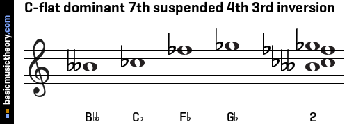 C-flat dominant 7th suspended 4th 3rd inversion