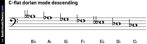 C-flat dorian mode descending