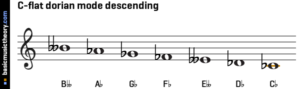 C-flat dorian mode descending