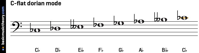 C-flat dorian mode