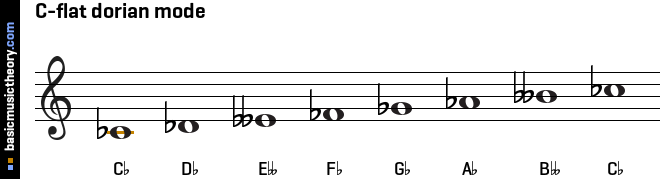 C-flat dorian mode