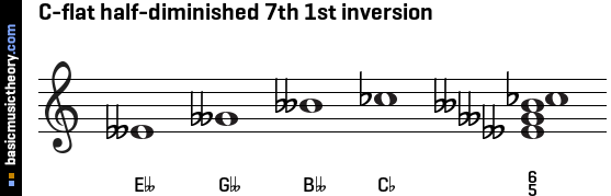 C-flat half-diminished 7th 1st inversion