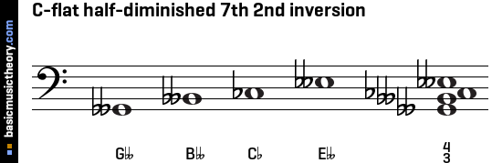 C-flat half-diminished 7th 2nd inversion