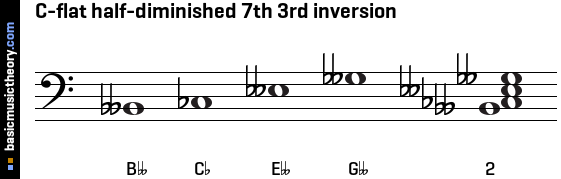 C-flat half-diminished 7th 3rd inversion