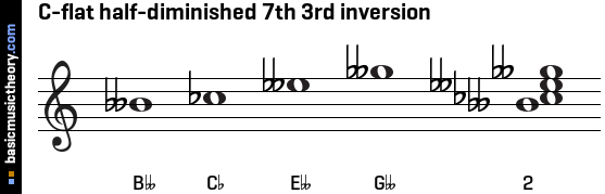 C-flat half-diminished 7th 3rd inversion