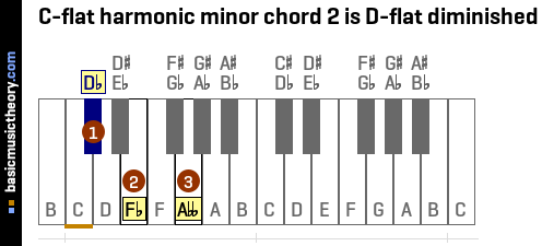 C-flat harmonic minor chord 2 is D-flat diminished