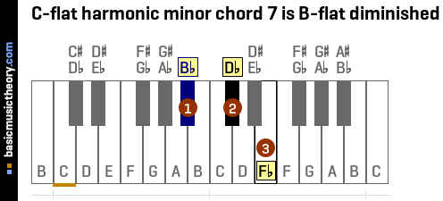 C-flat harmonic minor chord 7 is B-flat diminished