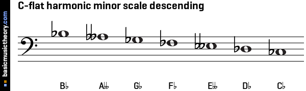 C-flat harmonic minor scale descending