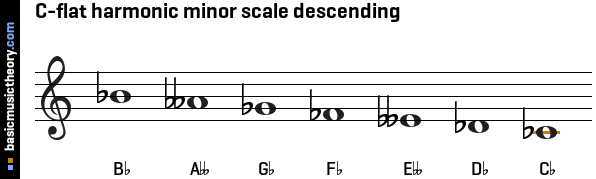 C-flat harmonic minor scale descending