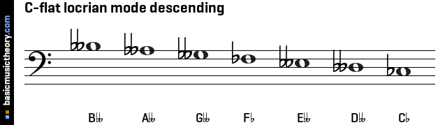 C-flat locrian mode descending