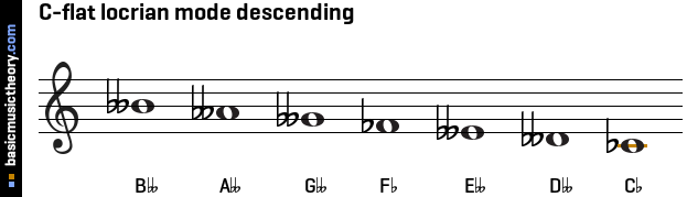 C-flat locrian mode descending