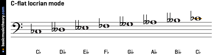 C-flat locrian mode