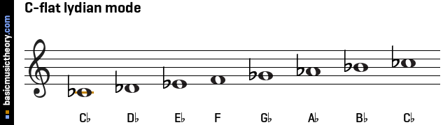 C-flat lydian mode