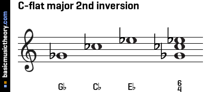 C-flat major 2nd inversion
