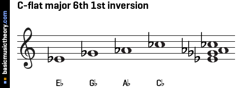 C-flat major 6th 1st inversion