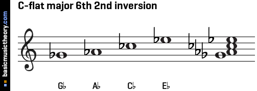 C-flat major 6th 2nd inversion