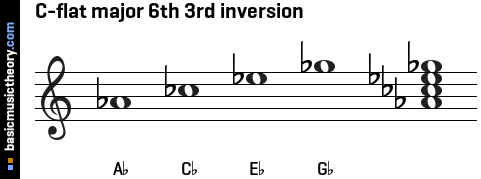 C-flat major 6th 3rd inversion