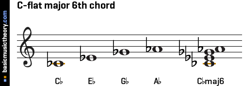 C-flat major 6th chord