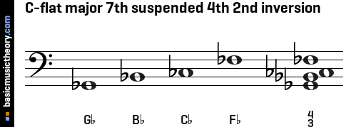 C-flat major 7th suspended 4th 2nd inversion