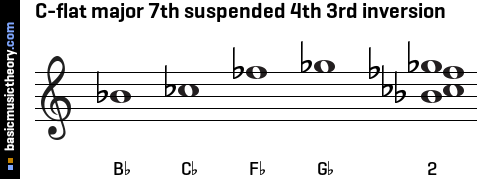 C-flat major 7th suspended 4th 3rd inversion