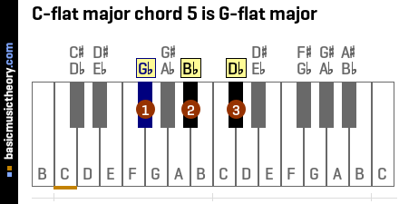 C-flat major chord 5 is G-flat major