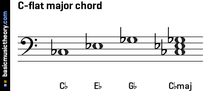 C-flat major chord