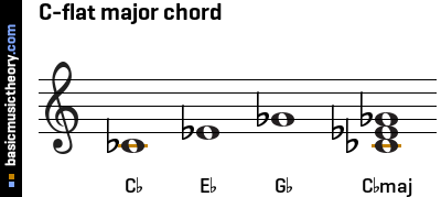 C-flat major chord