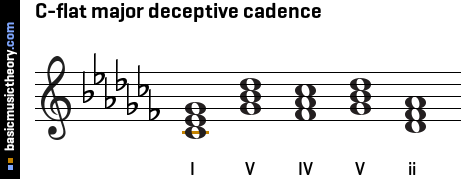 C-flat major deceptive cadence