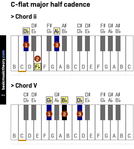 C-flat major half cadence