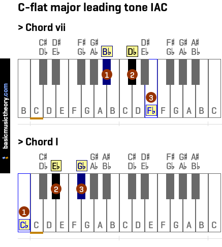 C-flat major leading tone IAC