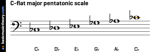 C-flat major pentatonic scale