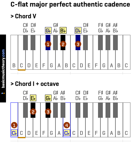 C-flat major perfect authentic cadence