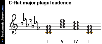 C-flat major plagal cadence