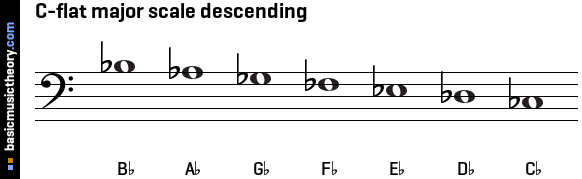 C-flat major scale descending