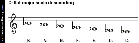 C-flat major scale descending