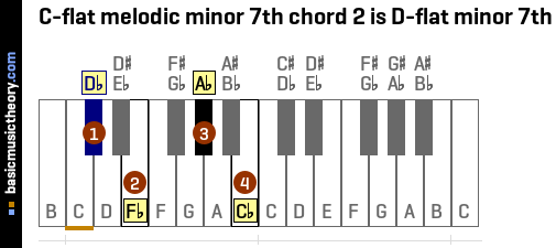 C-flat melodic minor 7th chord 2 is D-flat minor 7th