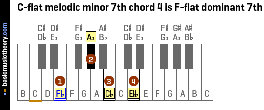 C-flat melodic minor 7th chord 4 is F-flat dominant 7th