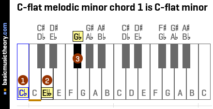 C-flat melodic minor chord 1 is C-flat minor