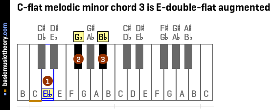C-flat melodic minor chord 3 is E-double-flat augmented